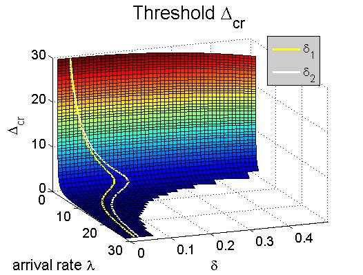 Figure 34